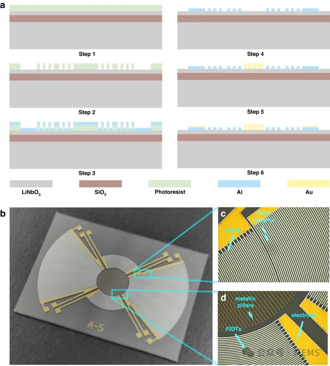 快速退火爐 圖片
