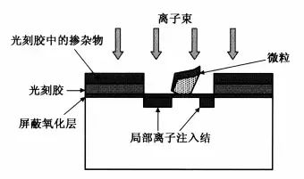 快速退火爐 圖片