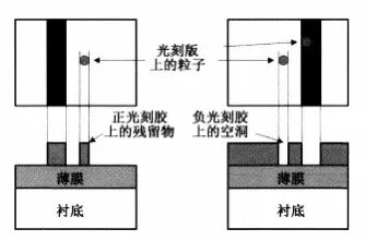快速退火爐 圖片