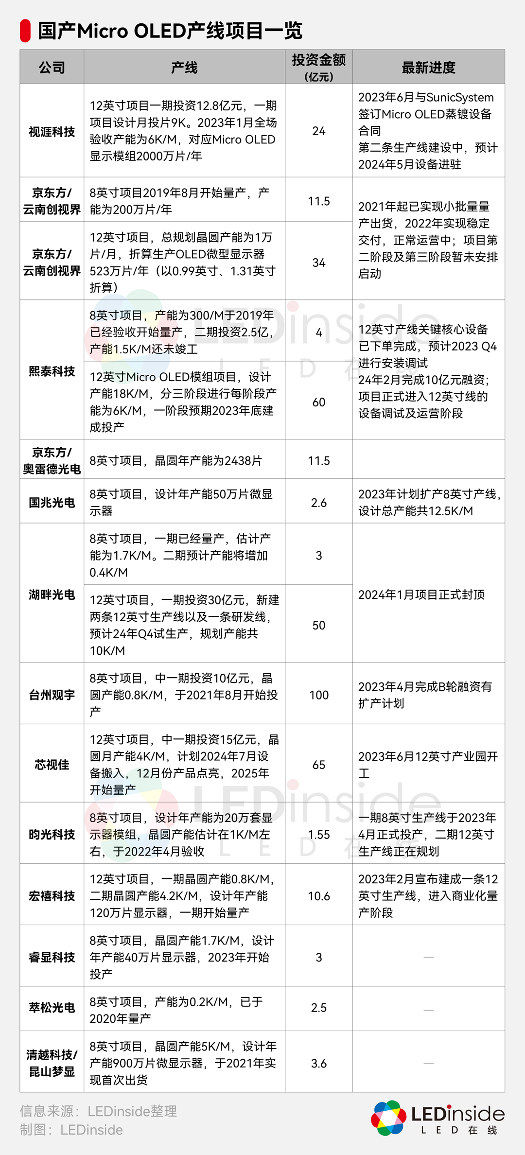 快速退火爐 圖片