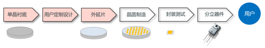 快速退火爐 圖片