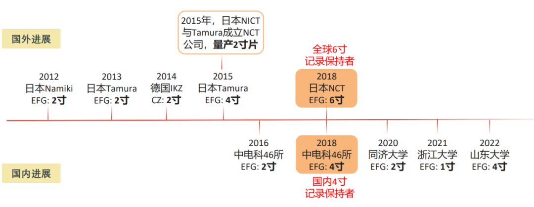 快速退火爐 圖片