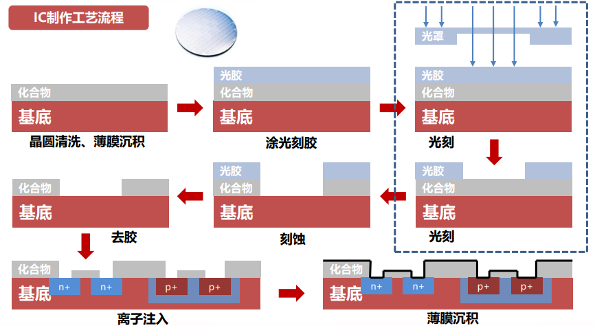 快速退火爐 圖片