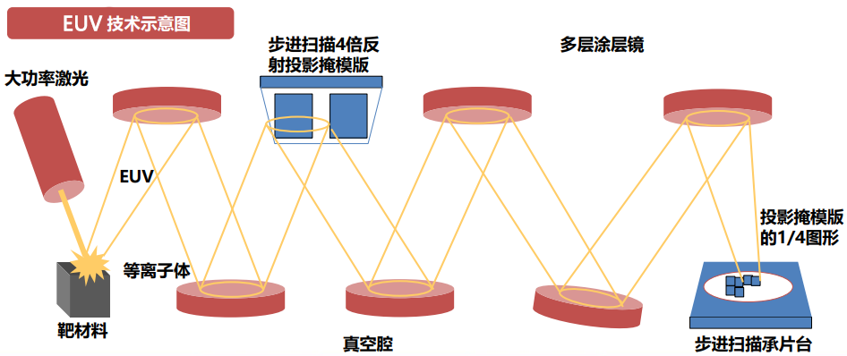 快速退火爐 圖片