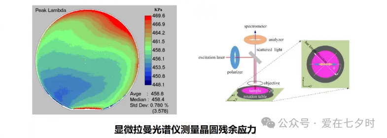 快速退火爐 圖片