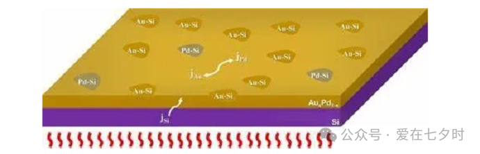 快速退火爐 圖片