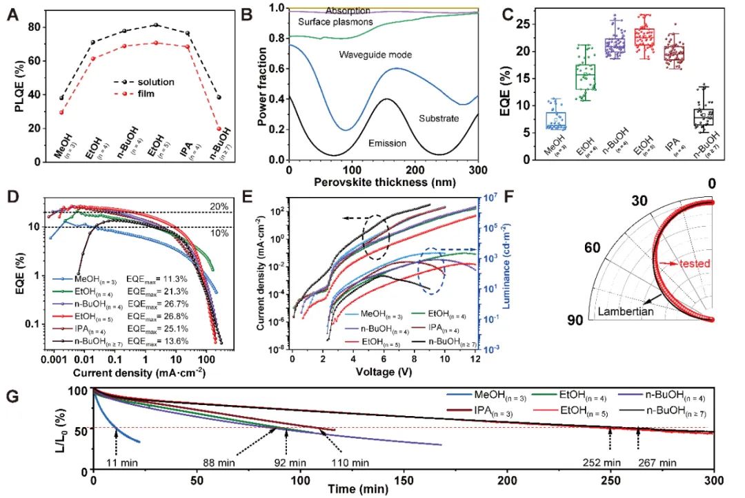 快速退火爐 量子點LEDs