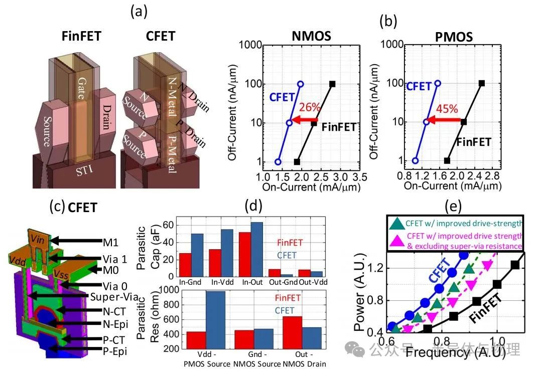 快速退火爐 圖片