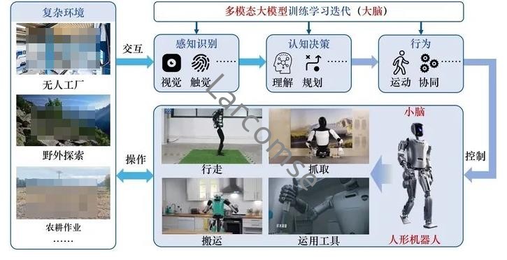 快速退火爐 快速退火爐