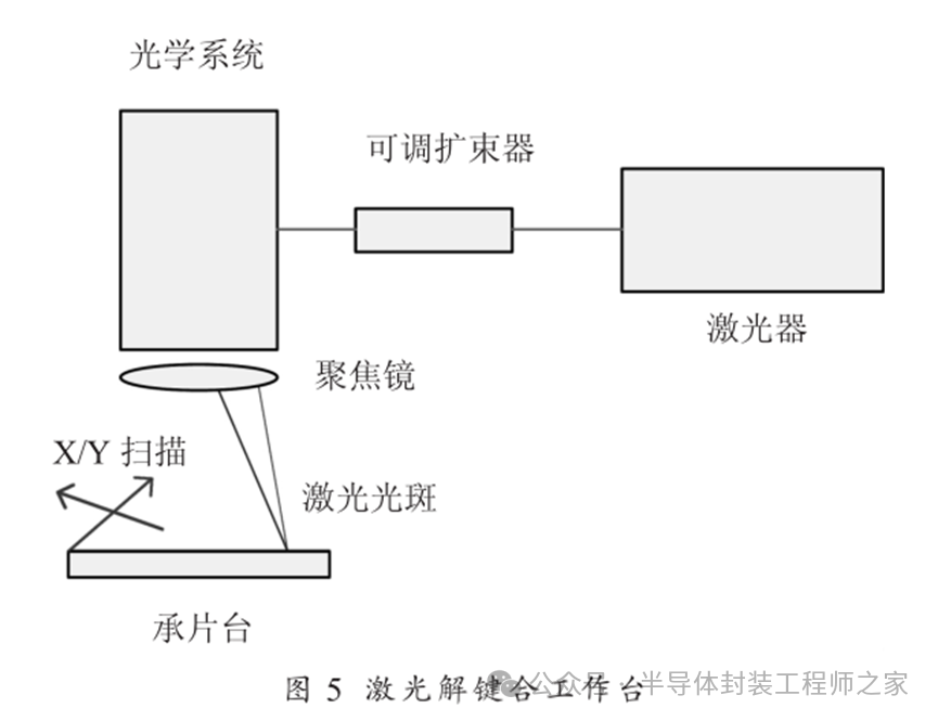 快速退火爐 圖片