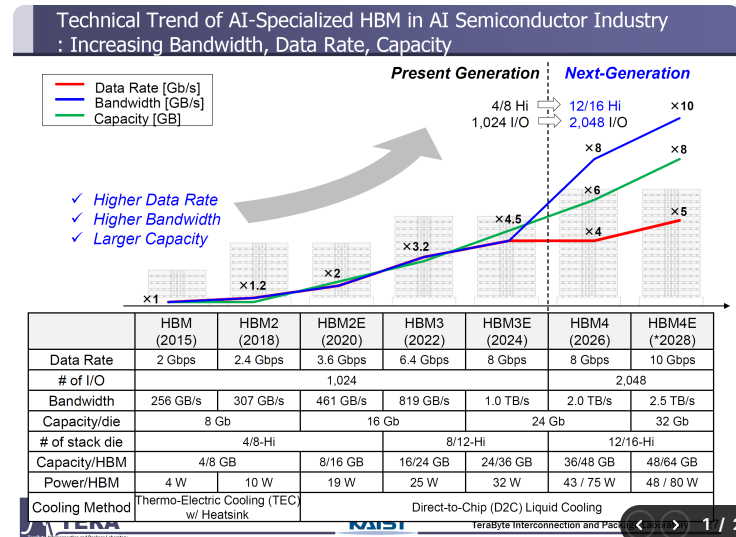 快速退火爐 圖片