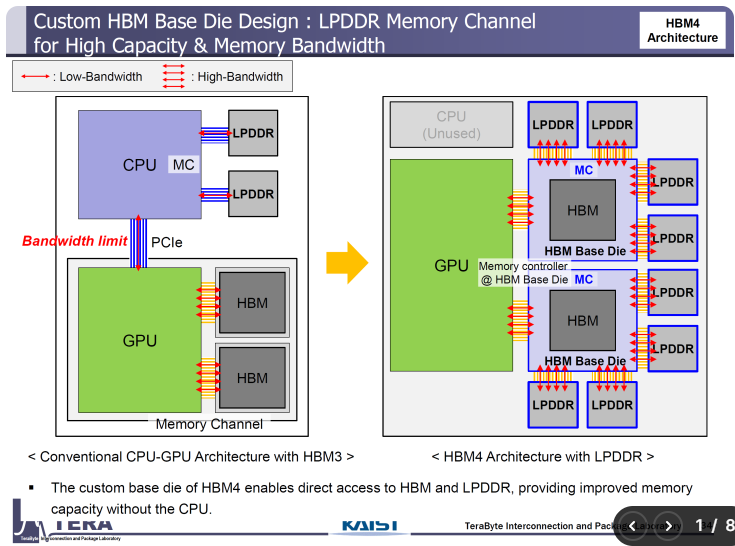 快速退火爐 圖片