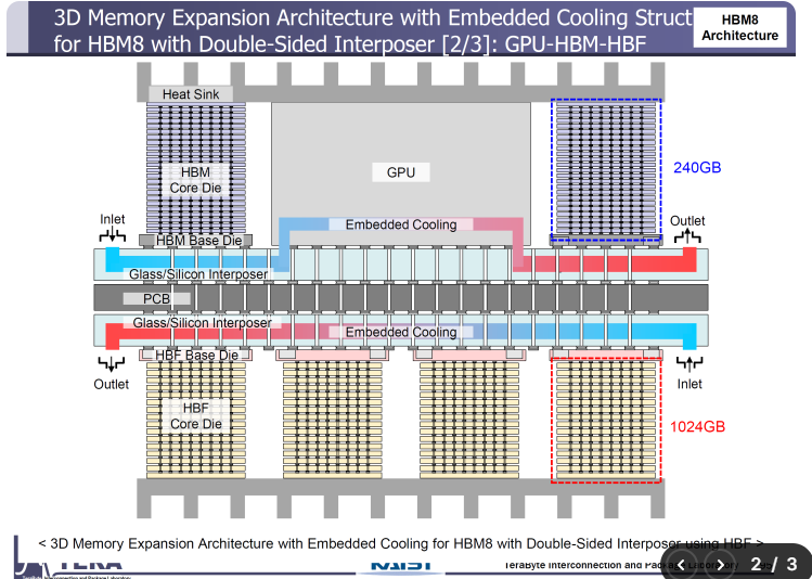 快速退火爐 圖片