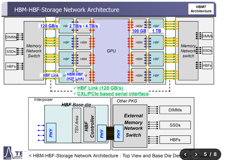 快速退火爐 圖片