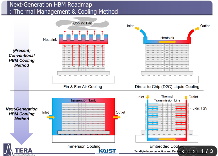 快速退火爐 圖片
