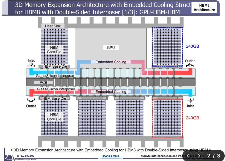 快速退火爐 圖片