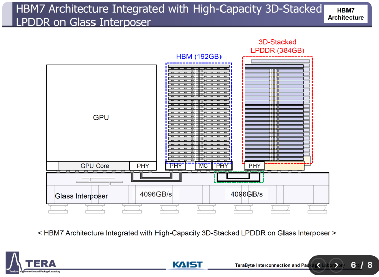 快速退火爐 圖片