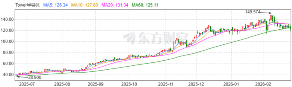 快速退火爐 圖片